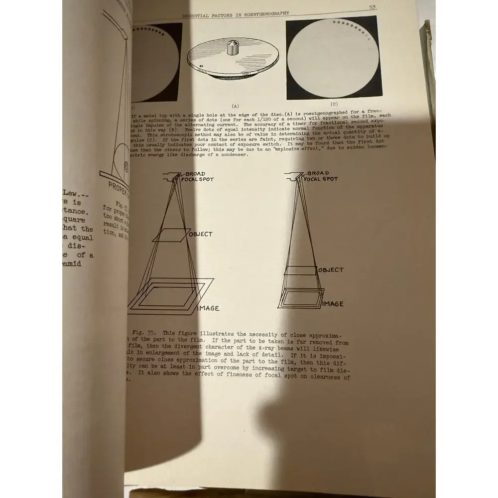 Manual of Roentgenological Technique by L.R. Sante - 1942 Hardcover w/DJ